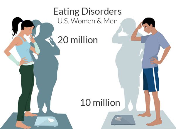 eating-disorders-women-men